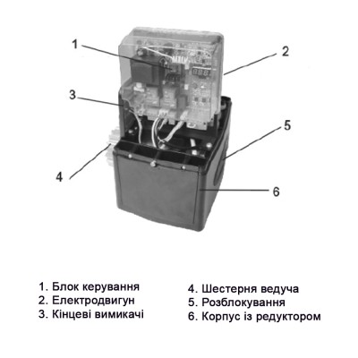 Автоматика для відкатних воріт GANT IZ-1200