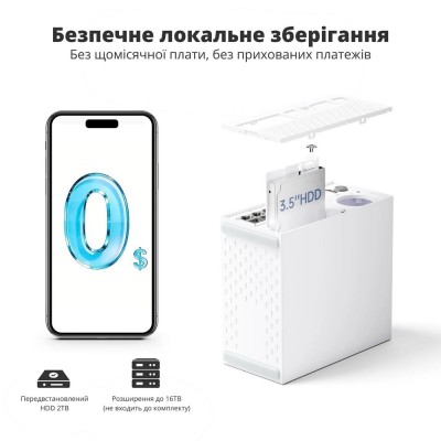 Комплект IP відеоспостереження CYVIO POE Dome 2Kit 4MP N2402D