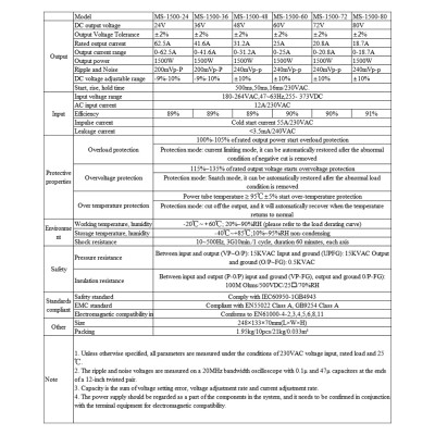 Импульсный блок питания MS-1500-48, 1500Вт, 48В DC, 31A