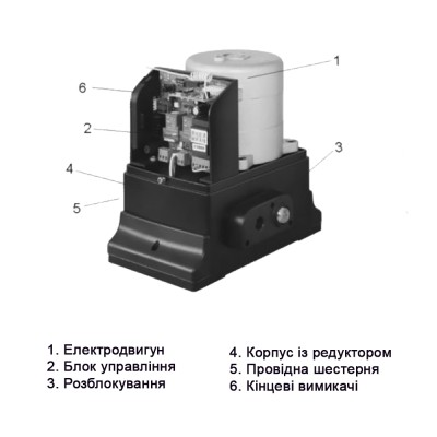 Автоматика для відкатних воріт GANT IZ-600