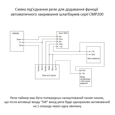 Мікропроцесорний таймер Geos SOKOL TM-10