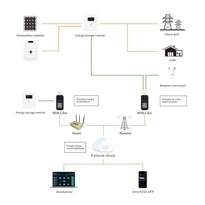 Модуль Wi-Fi+Bluetooth для гибридных солнечных инверторов Wi-Fi Kit USB-RJ45/RS-232