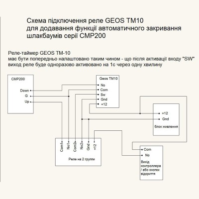 Шлагбаум ZKTeco CMP200 6 м