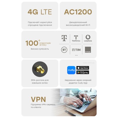 WiFi 5 Mesh 4G LTE-маршрутизатор Cudy LT500D CAT4 дводіапазонний АС1200