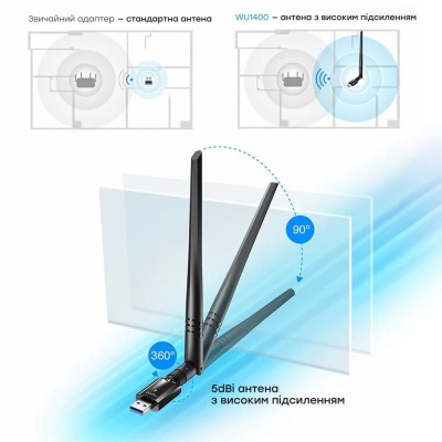 Адаптер WiFi 5 Cudy WU1400 дводіапазонний з USB 3.0