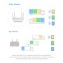 WiFi 6 Mesh-маршрутизатор 2.5G Cudy WR3000H дводіапазонний AX3000