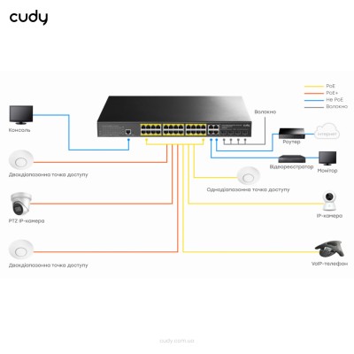 PoE-комутатор 29-портовий керований L2 Cudy GS2028PS4-300W гігабітний з 24 портами PoE, 300W