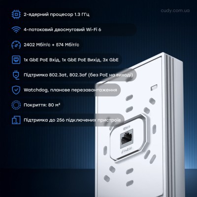 Точка доступа настенная WiFi 6 Cudy AP3000 Wall с поддержкой Mesh двухдиапазонная гигабитная AX3000