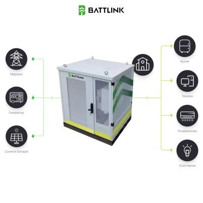 Система накопления энергии (ESS) «все-в-одном» Battlink BATT-CI-50K107 50kW/107kWh, 50 кВт, LifePO4 107.52 кВт*ч, IP55