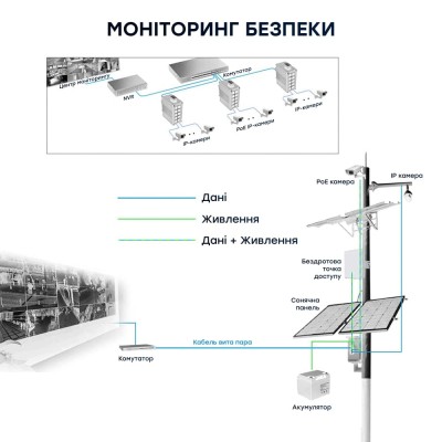 PoE-комутатор 10-портовий E-LINK LNK-IMC010GPB з 8 портами PoE
