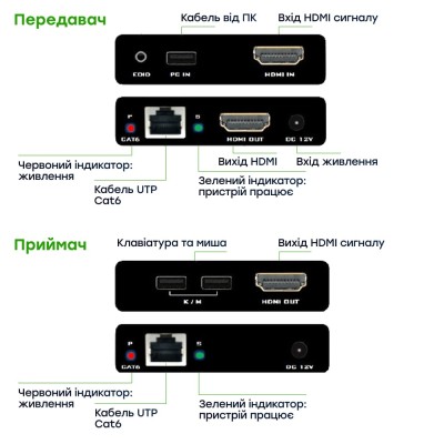 Удлинитель видеосигнала HDMI 60m E-LINK LNK-HDE-60KVM