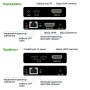 Удлинитель видеосигнала HDMI 60m E-LINK LNK-HDE-60KVM