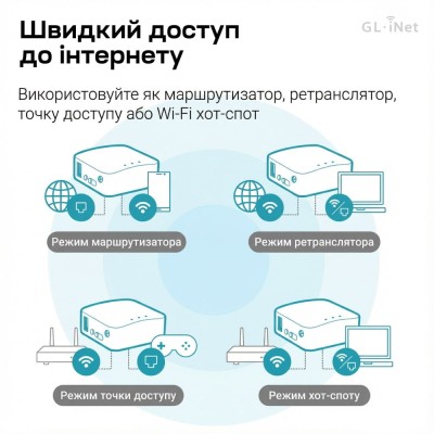 WiFi маршрутизатор GL.iNet Mango (GL-MT300N-V2) портативний