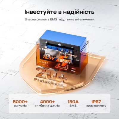 Аккумуляторная батарея литий-железо-фосфатная с Bluetooth и подогревом стартерная/тяговая 12.8В 165А*час LiFePO4 LiTime Dual Purpose