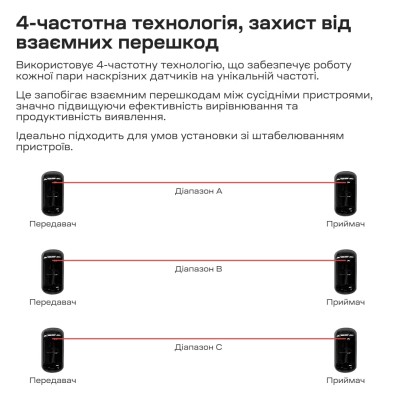 Инфракрасный барьер Trinix TRX-1B/15M 1-лучевой