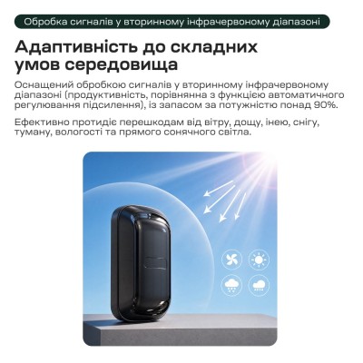 Инфракрасный барьер Trinix TRX-1B/15M 1-лучевой