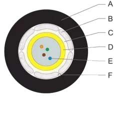 ВО кабель U-DQ(ZN)BH 1x4E9 SMF-28ULTRA LSZH/FRNC (Dca)(1500м)